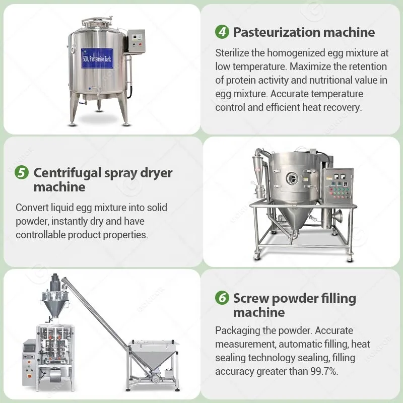 Whey Protein Spray Drying Towe - Food Protein Snacks recensie en prijs
